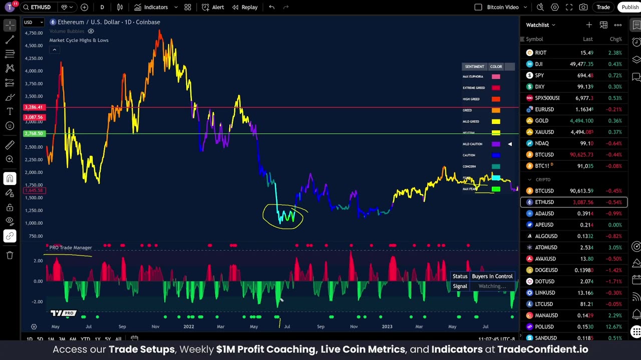 This Signal Could Drop Ethereum Below $2000