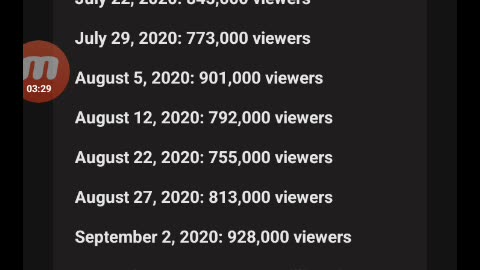 AEW Ratings