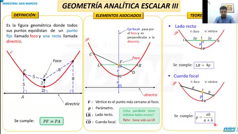 SEMESTRAL ADUNI 2023 | Semana 19 | Geometría | Literatura S2