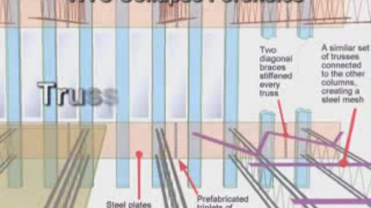 9-11 Revisited- Were Explosives Used