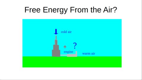 Free Energy Fantasy