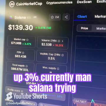 Solana Sol crypto news today bitcoin #fyp