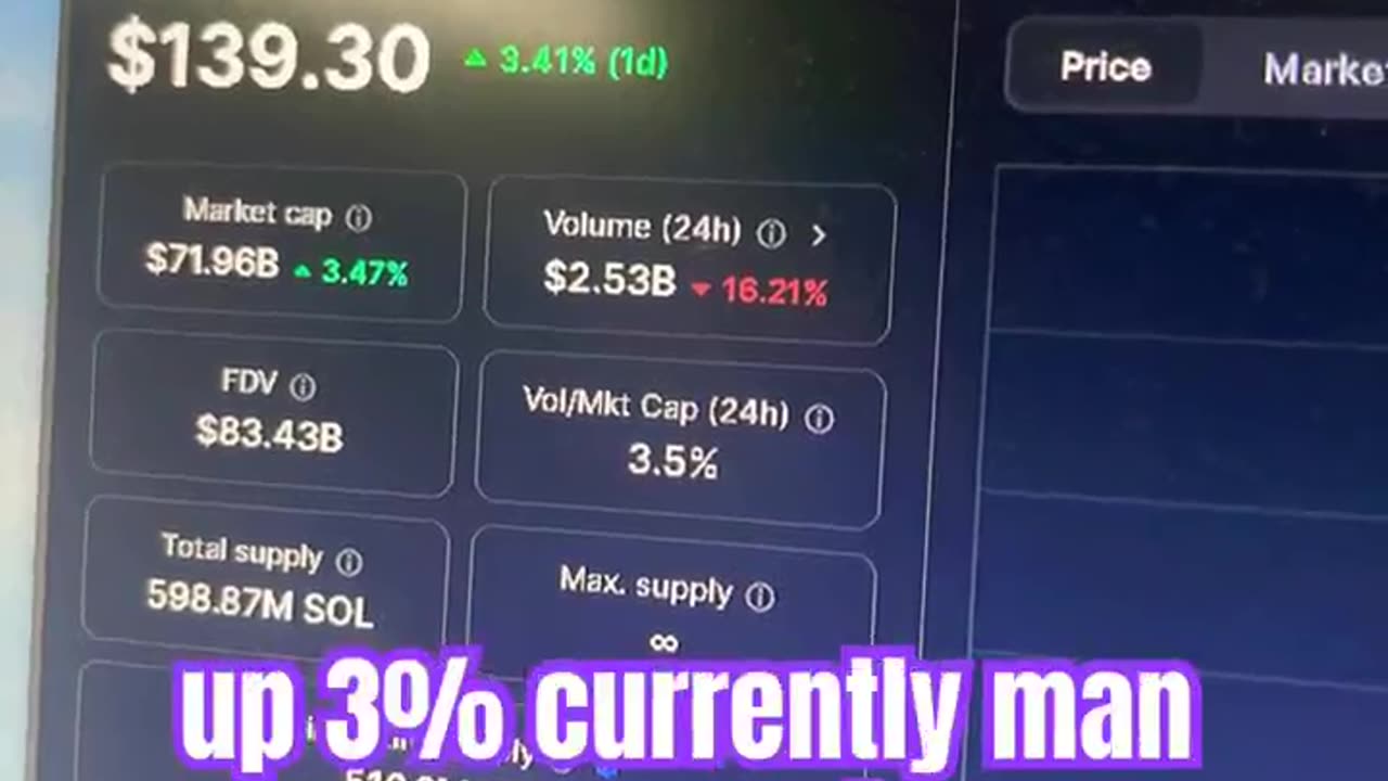 Solana Sol crypto news today bitcoin #fyp