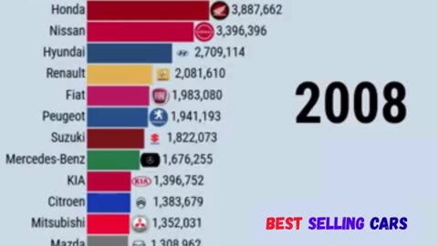 Top 20 Best-selling Car Brands in the World 2000 - 2025