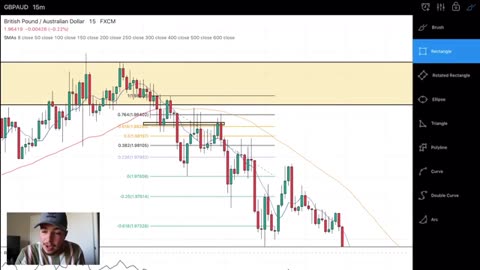AWESOME Scalping Technique for Tiny Forex Accounts! (Simple) -Mamba