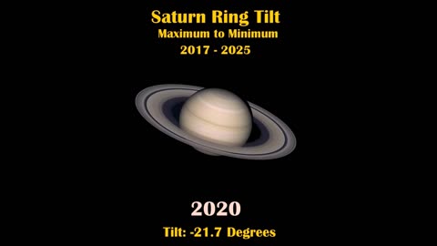 Saturn Ring Tilt Maximum to Minimum 2017 - 2025