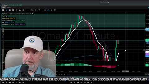 The Aftermarket Ep 809 “ The 9 And VWAP Cross”