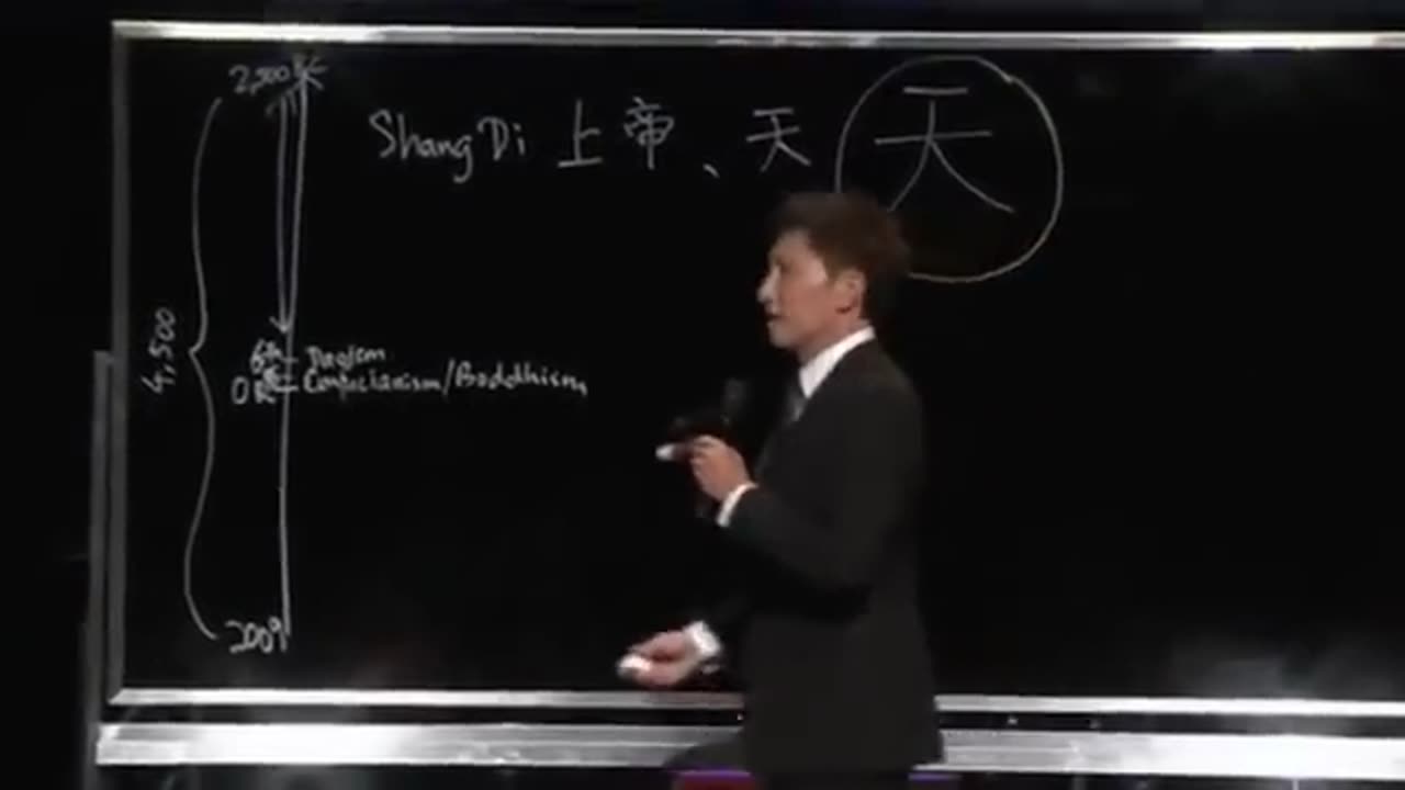 God Of The Bible In Ancient China