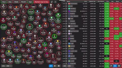 Live Crypto Market • Multi-Screen Bubbles, News Tickers, Charts & Updates (24/7) no music