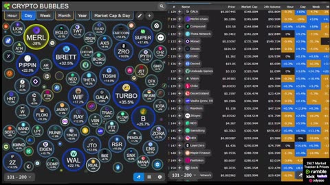 Live Crypto Market • Multi-Screen Bubbles, News Tickers, Charts & Updates (24/7) no music