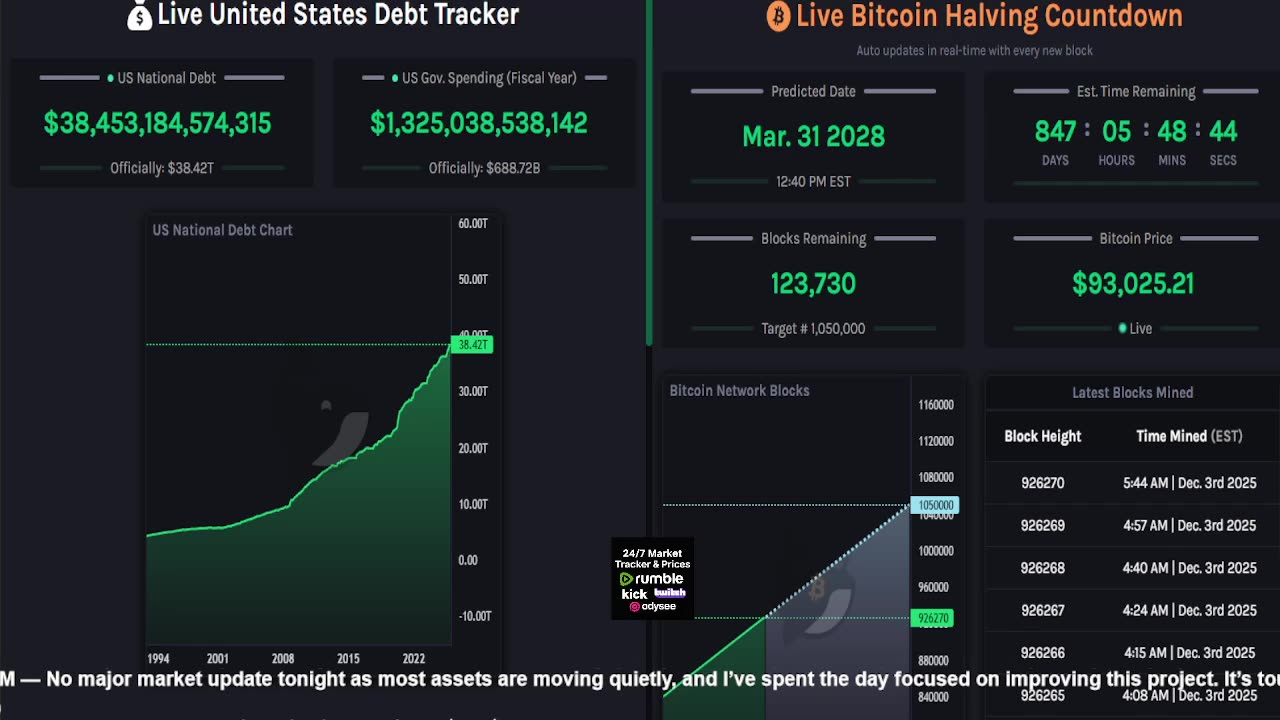 Live Crypto Market • Multi-Screen Bubbles, News Tickers, Charts & Updates (24/7) no music