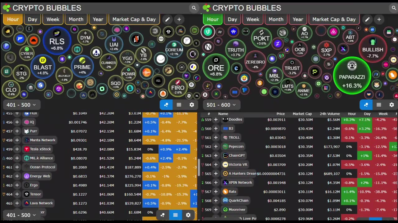 Live Crypto Market • Multi-Screen Bubbles, News Tickers, Charts & Updates (24/7) no music