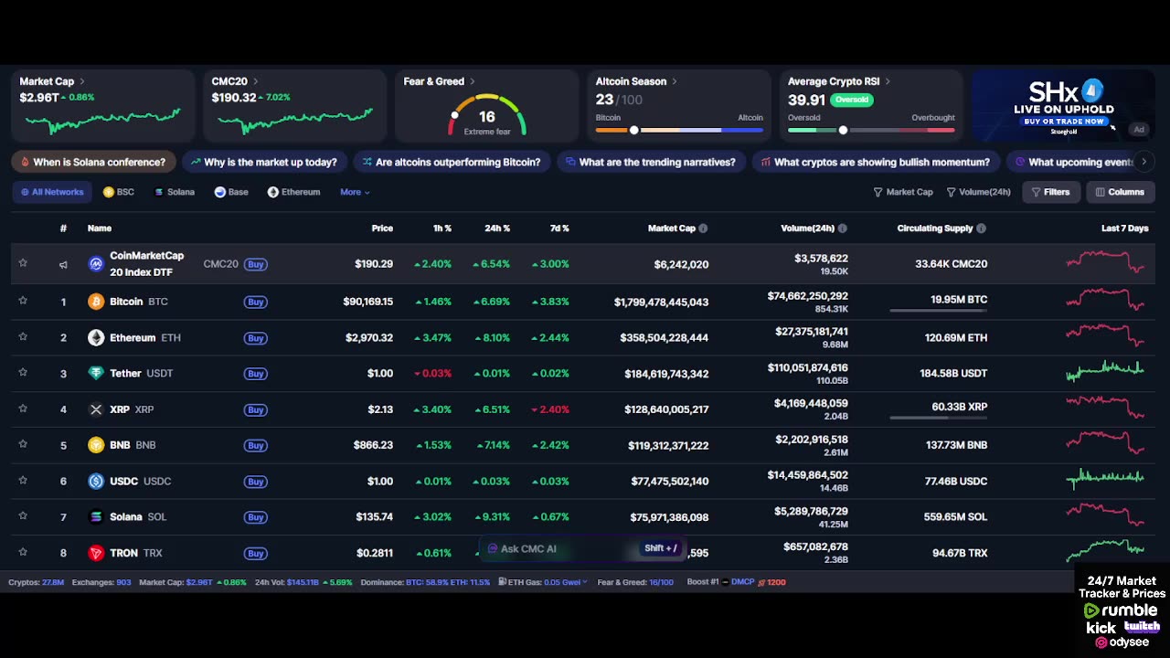Live Crypto Market • Multi-Screen Bubbles, News Tickers, Charts & Updates (24/7) no music