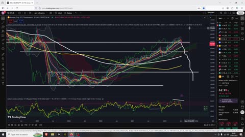 Crypto Buy The Dips Month