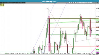 Jan28 Fast market futures, Silver $3, 7min., break, how charts can work