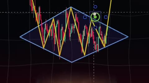 📉🔍 Deciphering Market Trends: Strategies with Trading Patterns! 🌟📊