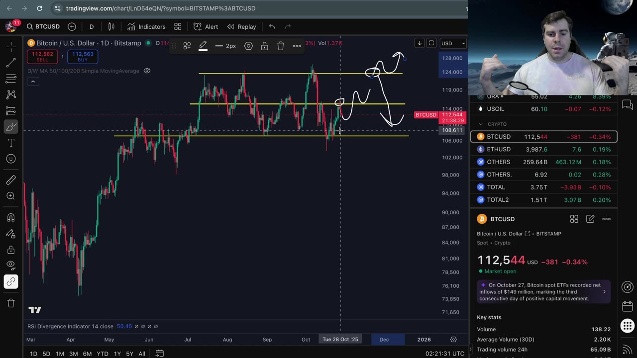 LIVE: 10/28/25 Bear Market Confirmed?