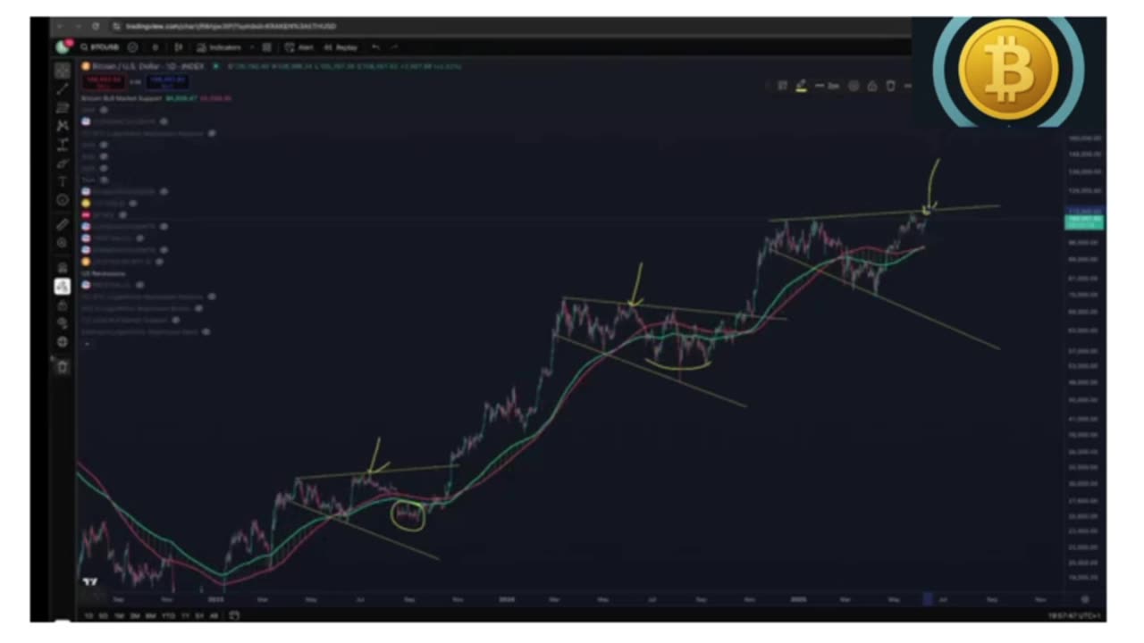 📈 Bitcoin’s Bull Market Support Band Is Holding Strong — What’s Next? 🔥