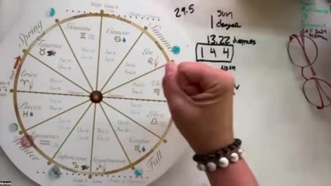 The Secret Sacred Laws of the Luminaries and the 24 Hour Antarctica Sun