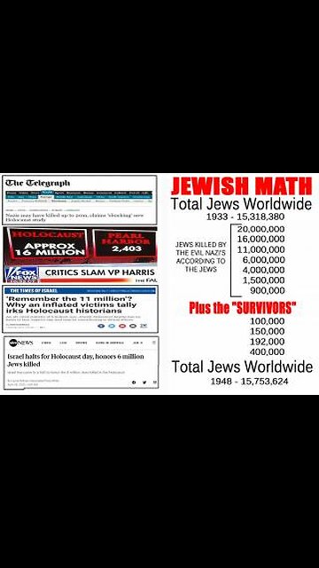 jew zionist israel holocaust numbers does'nt add up