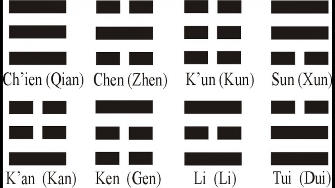 An Obscure Map... Is Better Than No Map: The I Ching (Open Events)