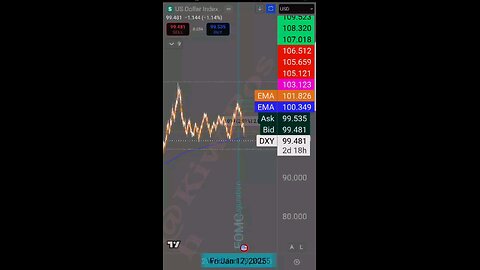 DXY Observation