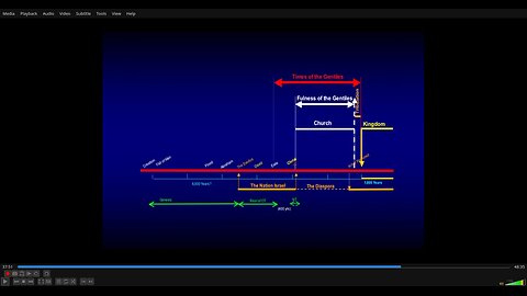 Romans by Chuck Missler Lesson 19