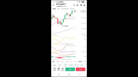 BTC looks good till Nov or Dec
