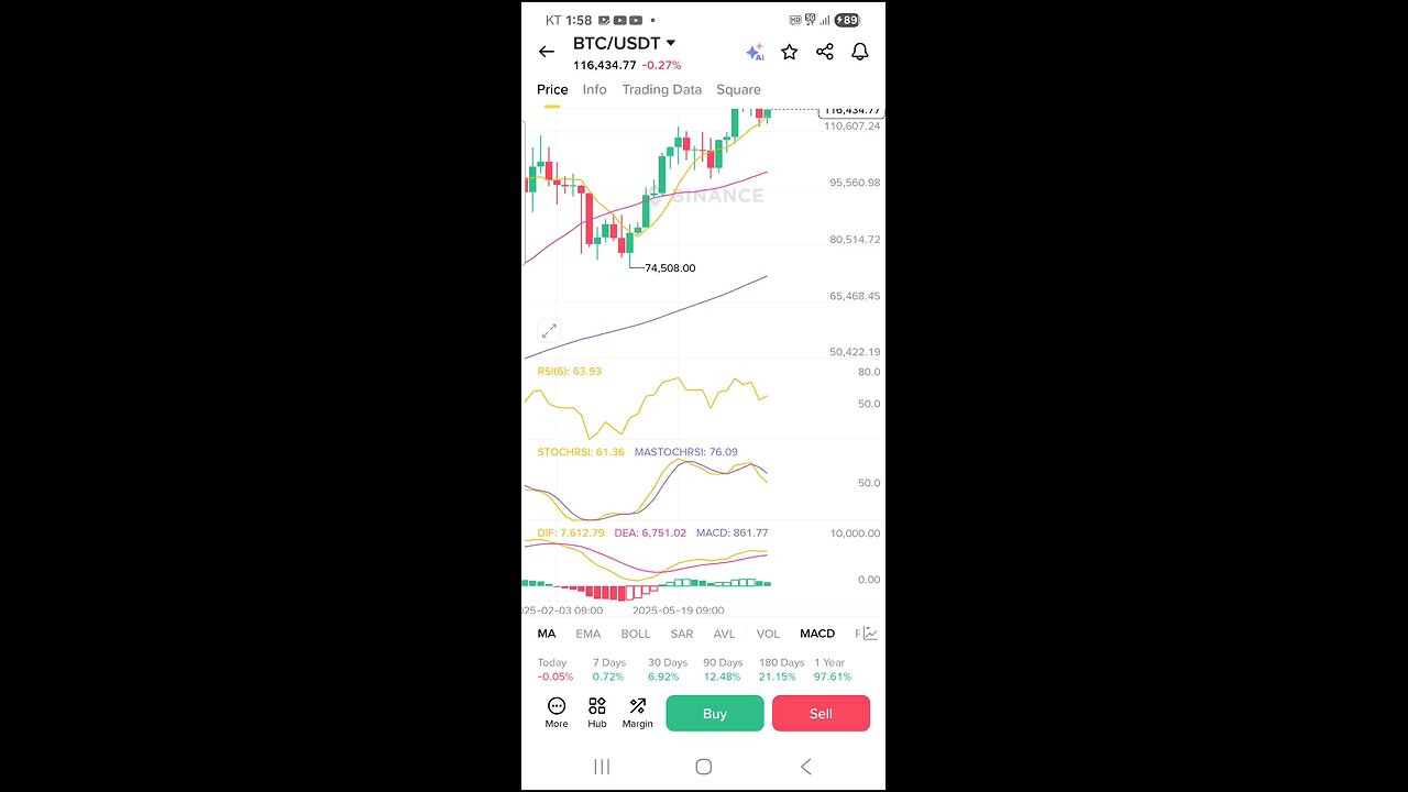 BTC looks good till Nov or Dec