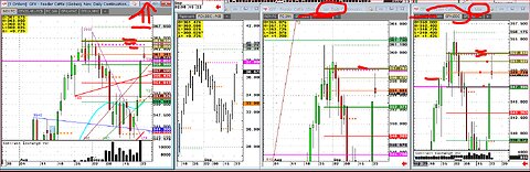 #Cattle near All time highs, Extreme #ScrewWorm US #LC #FC