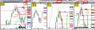 #Cattle near All time highs, Extreme #ScrewWorm US #LC #FC
