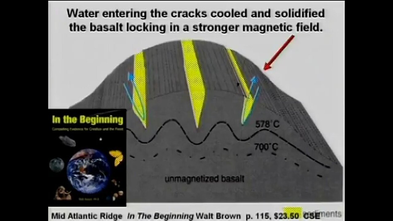 Dr Hovind Sem6 — "The Hovind Theory" — EN English