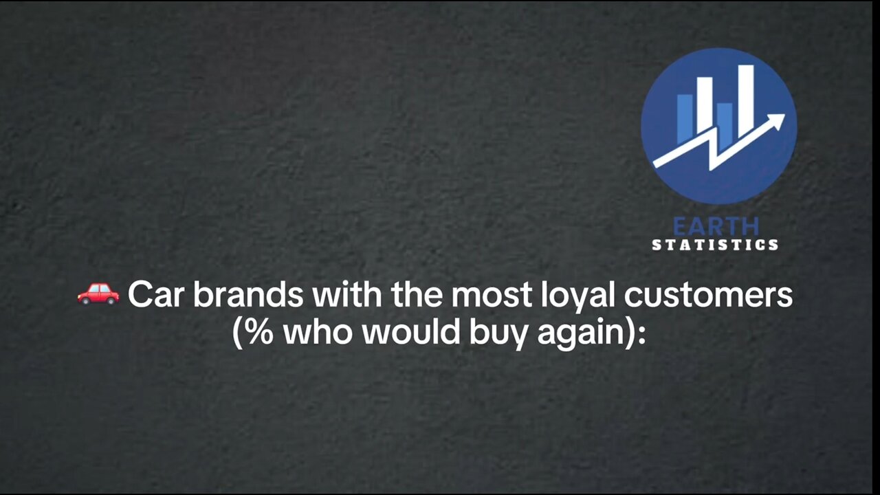 Car brands with the most loyal customers (% who would buy again)...