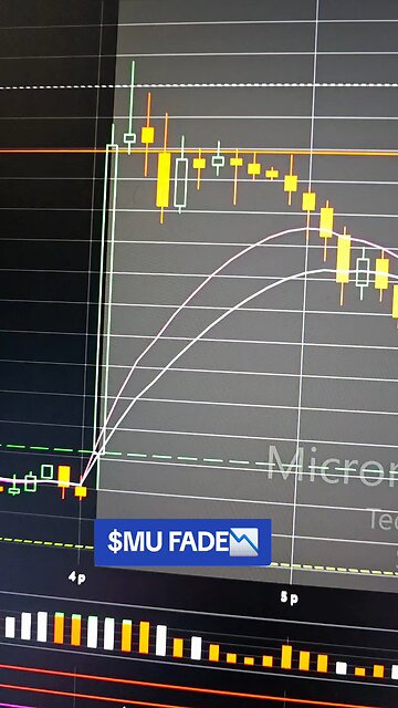$MU FADE 📉