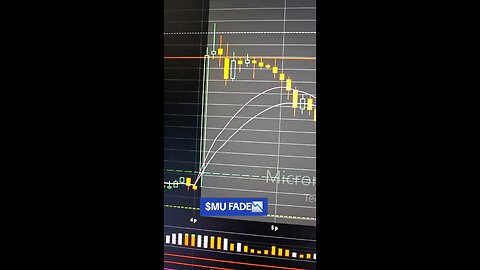 $MU FADE 📉