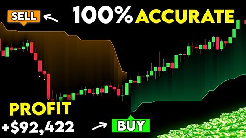 5 Most Accurate TradingView Indicators in 2025