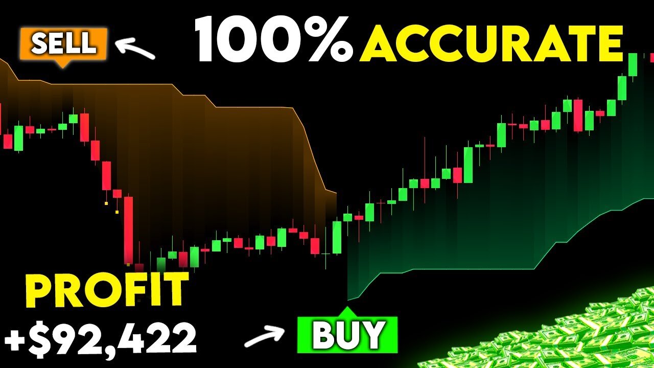 5 Most Accurate TradingView Indicators in 2025