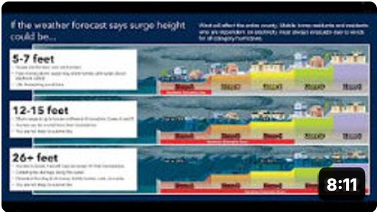 "Urgent Alert for Florida Residents: Evade Path of Potentially Deadly Storm"