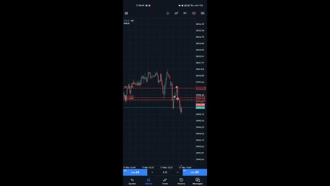 xauusd(gold) Trading in live market