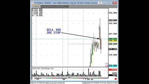 July10- Cattle- Deathworm, Halt US Imports, Price does what? A 8min Pro look 10am.