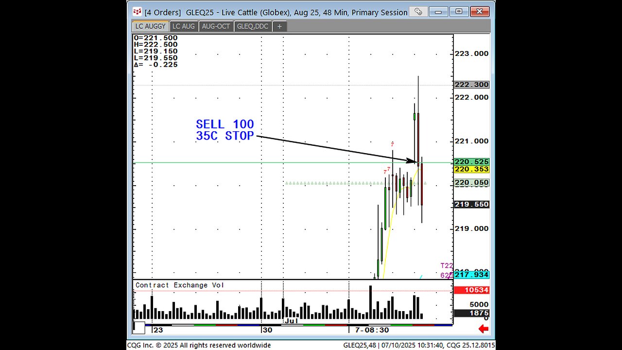 July10- Cattle- Deathworm, Halt US Imports, Price does what? A 8min Pro look 10am.