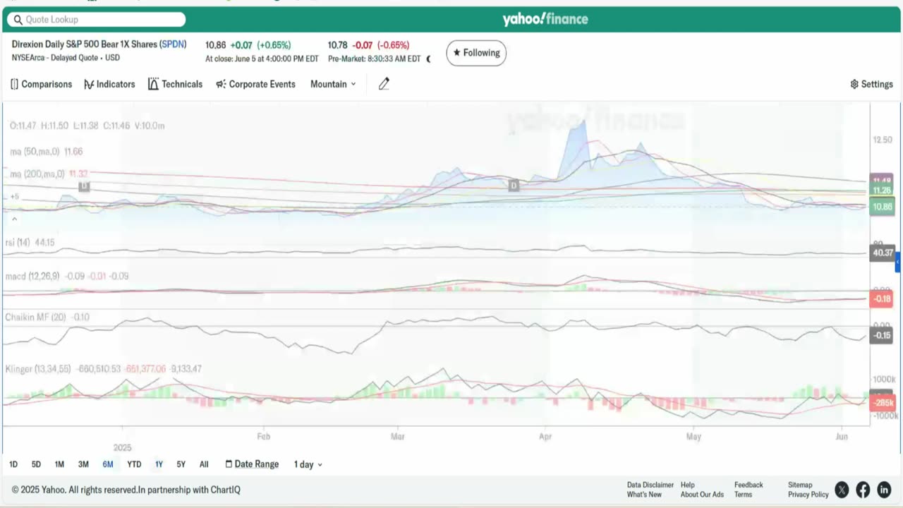 Rapunzl review. (Episode 11- Watchlist 6JUN25