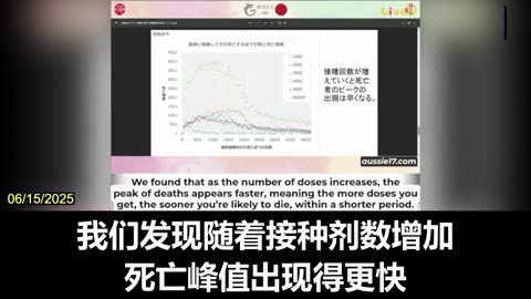 Data on 18 Million People in Japan Suggests COVID Vaccine Injury