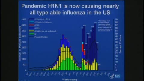 CDC Director Thomas Frieden's July 2009 Flu Summit remarks