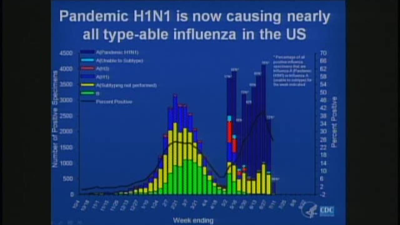 CDC Director Thomas Frieden's July 2009 Flu Summit remarks