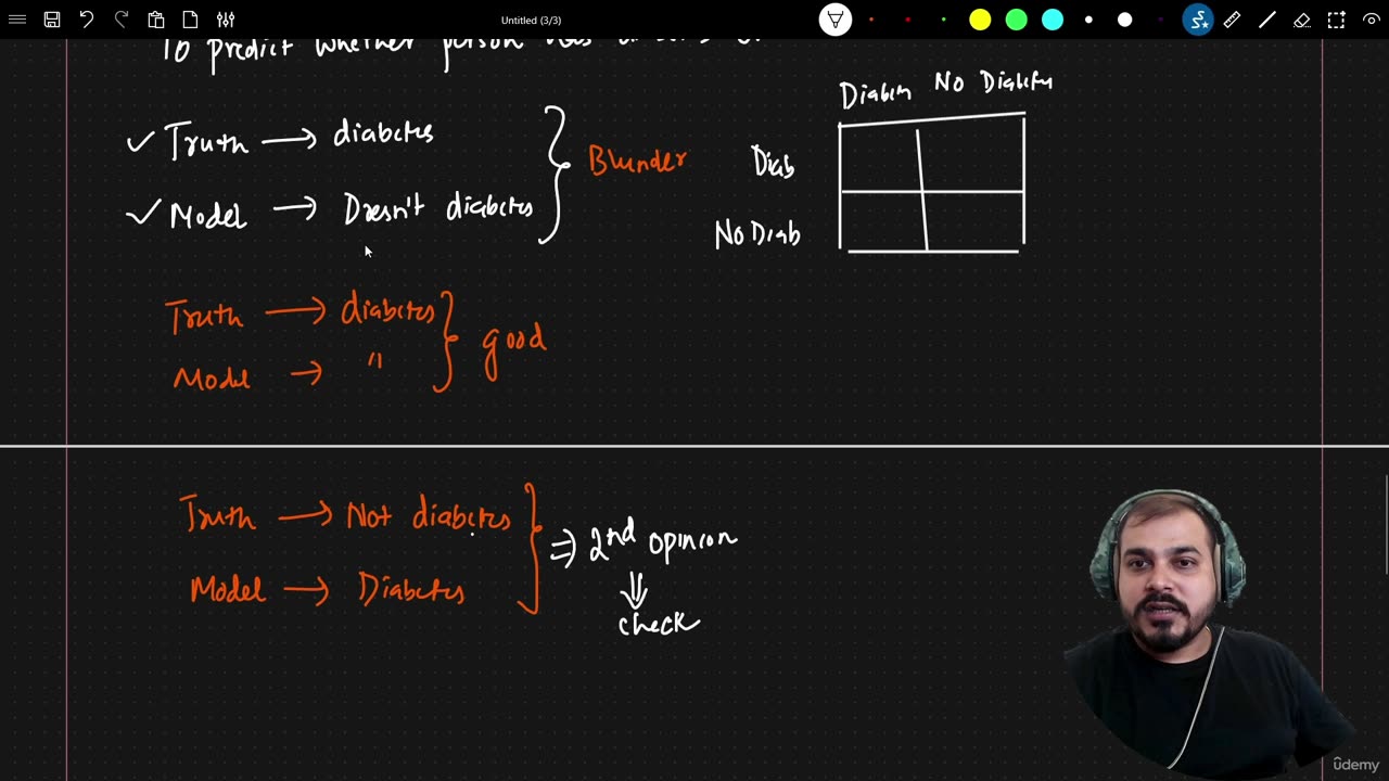 27.3 Performance Metrics Krish Naik ML