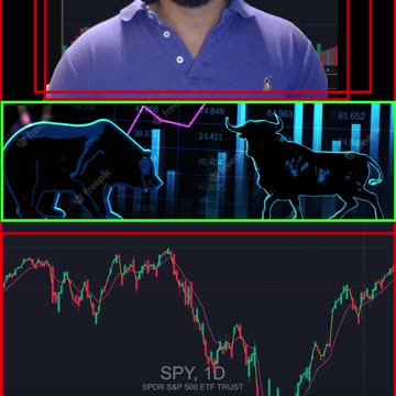 Financial Literacy Technical Analysis & Plays