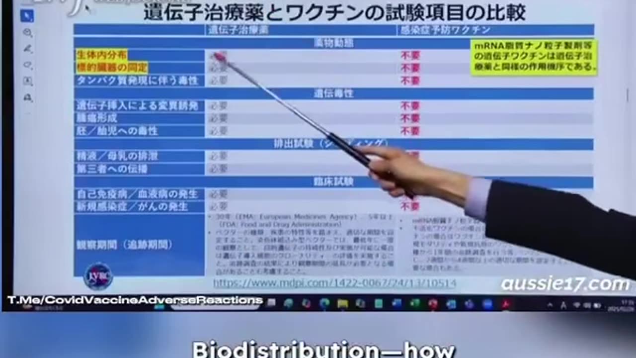 COVID "Vaccine" Toxins To Brain- Everywhere
