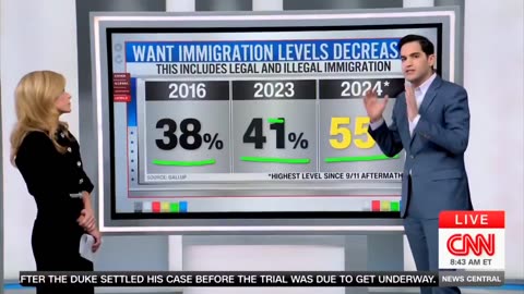 CNN reveals how many support Trump's deportation effort