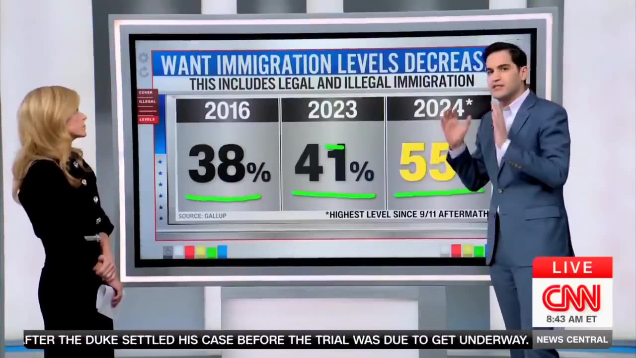 CNN reveals how many support Trump's deportation effort
